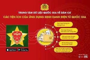 HƯỚNG DẪN NGƯỜI DÂN ĐĂNG NHẬP BẰNG TÀI KHOẢN VNEID